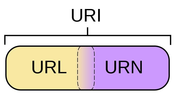 URI與URL有什麼區別？