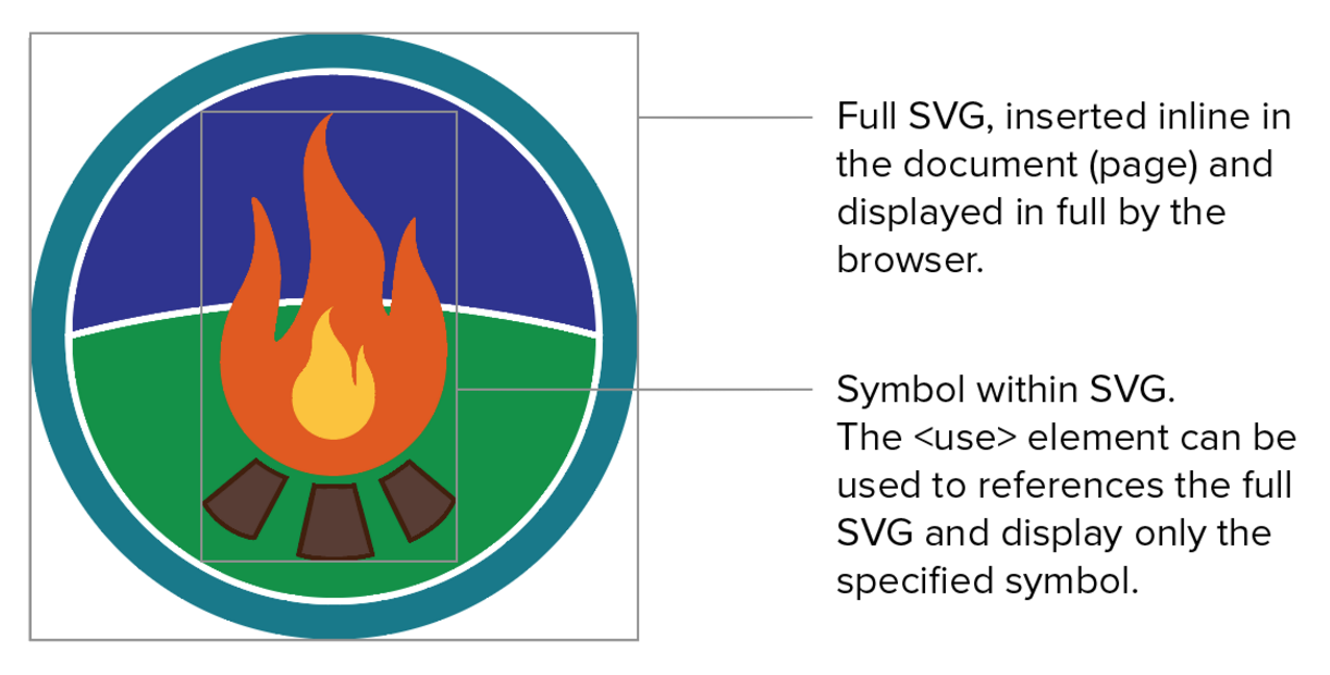 SVG優勢